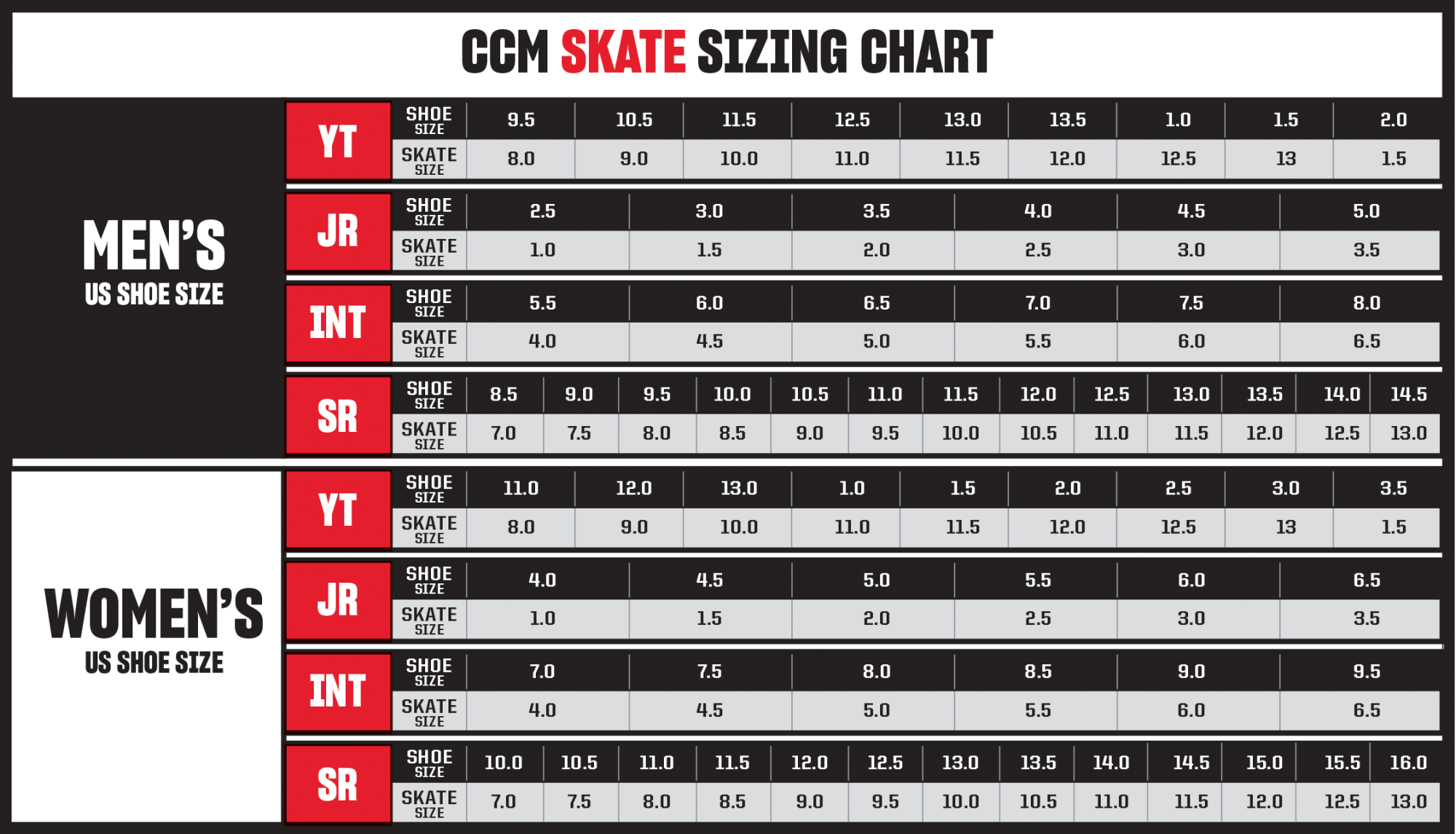 CCM Jetspeed FT860 Schlittschuhe Junior